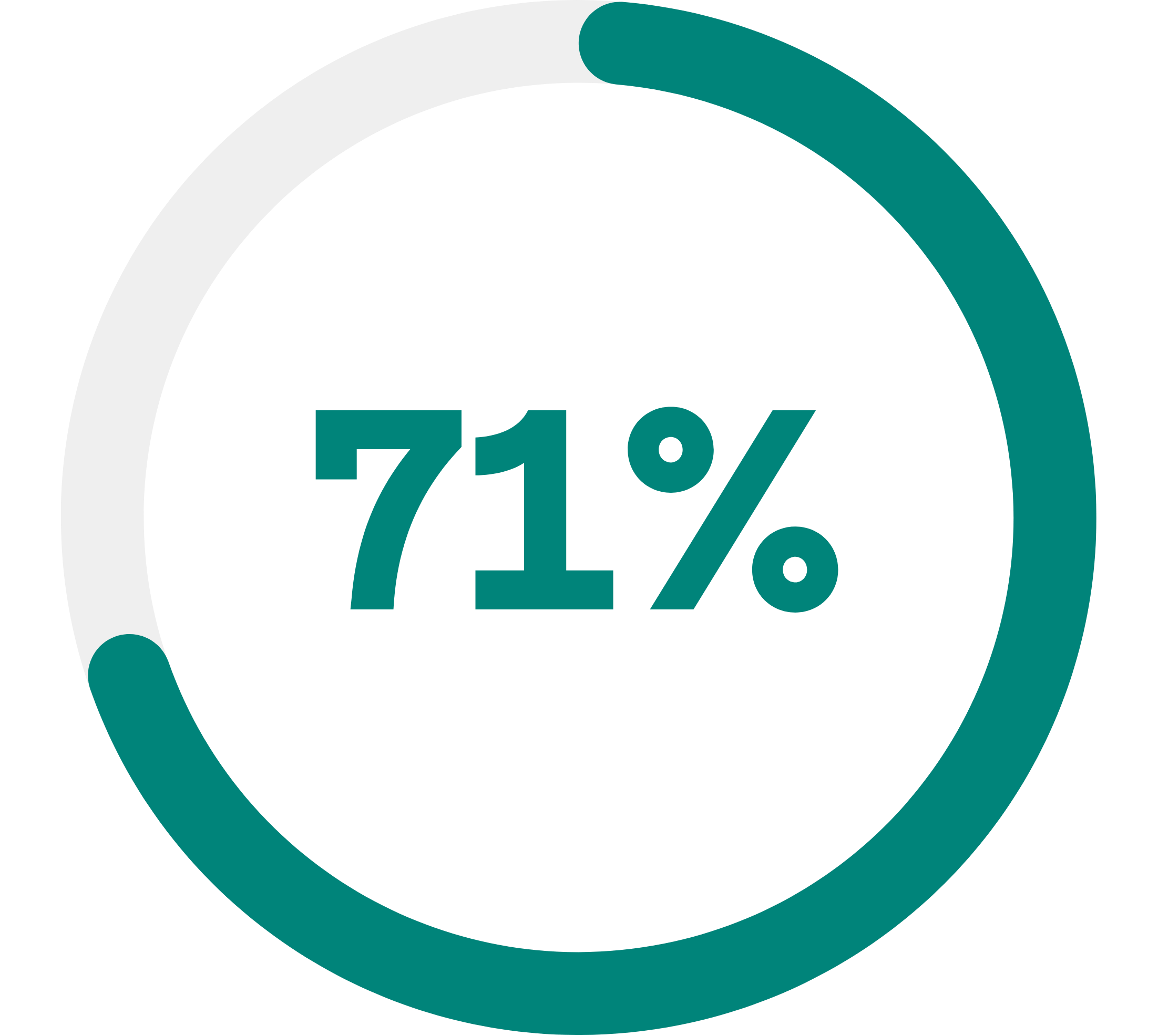 71%